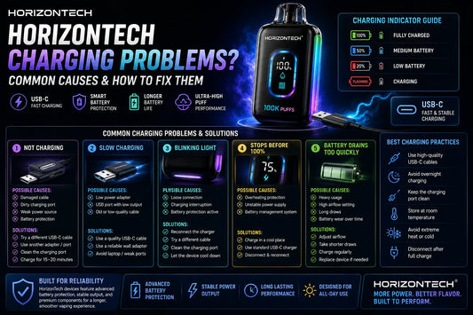 HorizonTech Charging Problems: Common Causes and How to Fix Them